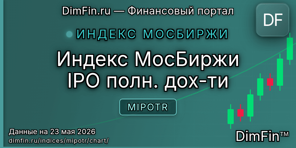 График Индекс МосБиржи IPO полн. дох-ти (MIPOTR) — интерактивный свечной график онлайн