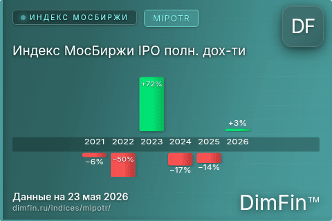 Каталог индекса Индекс МосБиржи IPO полн. дох-ти (MIPOTR) — структура и данные