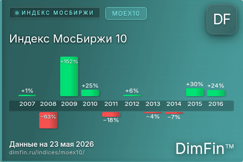 Каталог индекса Индекс МосБиржи 10 (MOEX10) — структура и данные Каталог индекса Индекс МосБиржи 10 (MOEX10) — структура и данные