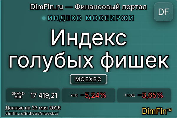 Индекс MOEXBC Индекс MOEXBC — ключевые метрики и динамика