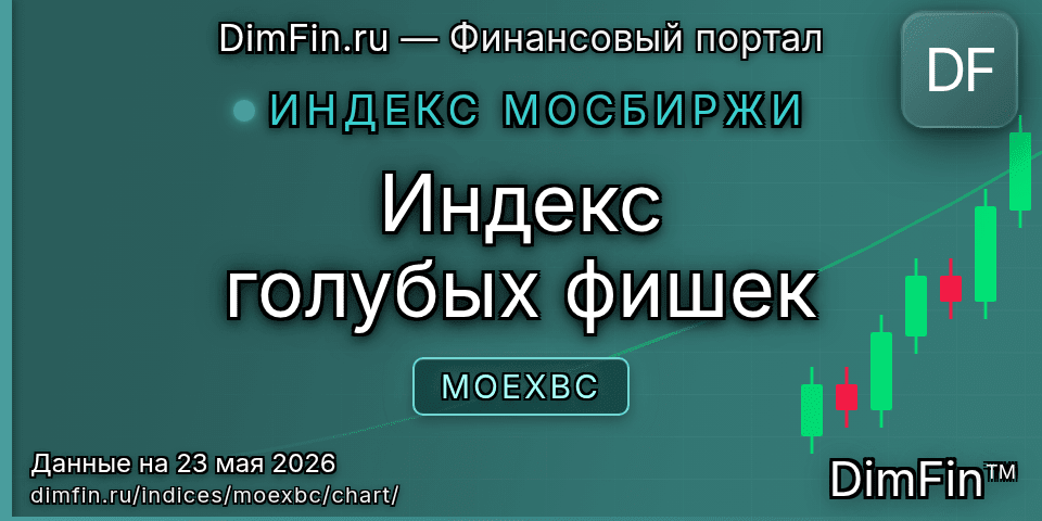 График Индекс голубых фишек (MOEXBC) — интерактивный свечной график онлайн График Индекс голубых фишек (MOEXBC) — интерактивный свечной график онлайн
