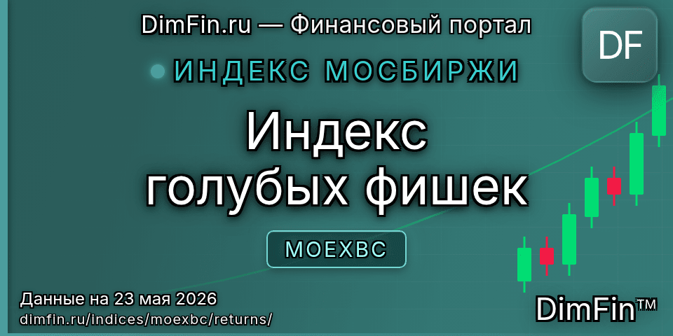 Доходность Индекс голубых фишек (MOEXBC) — статистика по периодам Доходность Индекс голубых фишек (MOEXBC) — статистика по периодам
