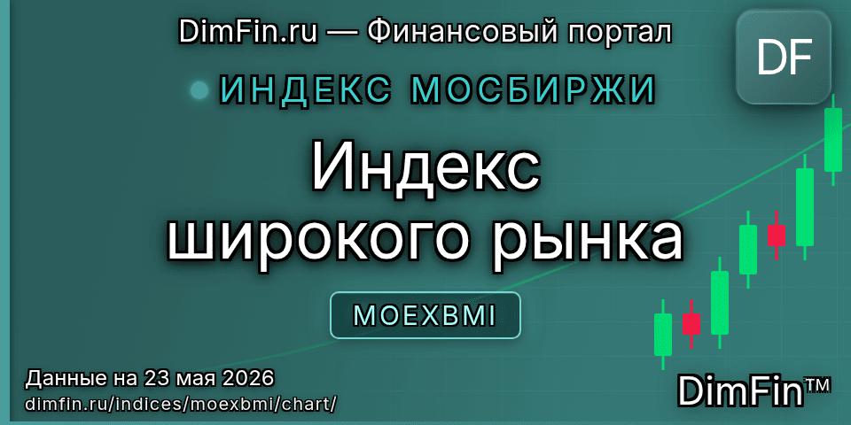 График Индекс широкого рынка (MOEXBMI) — интерактивный свечной график онлайн График Индекс широкого рынка (MOEXBMI) — интерактивный свечной график онлайн