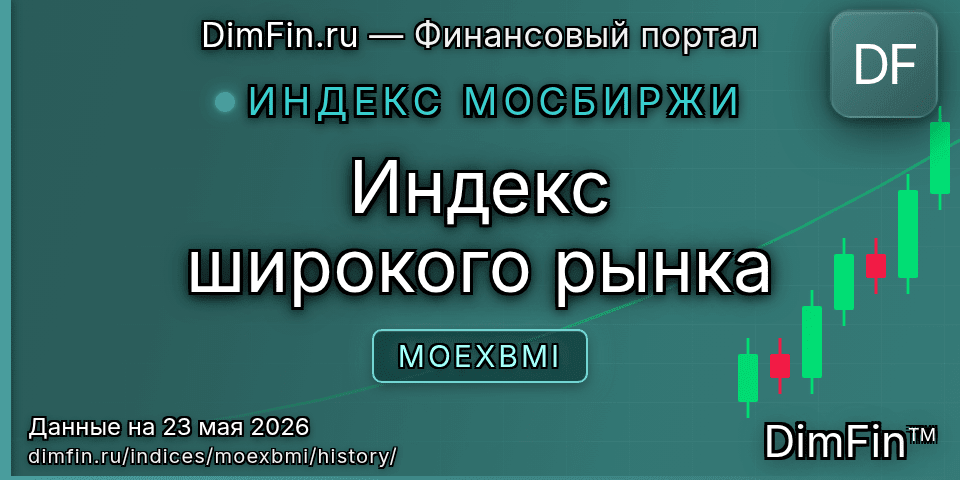 Исторические данные Индекс широкого рынка (MOEXBMI) — графики и котировки