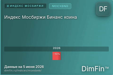 Каталог индекса Индекс Мосбиржи Бинанс коина (MOEXBNB) — структура и данные