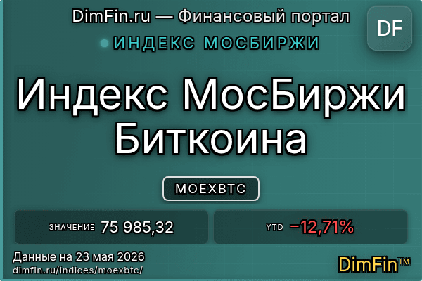 Индекс MOEXBTC — ключевые метрики и динамика