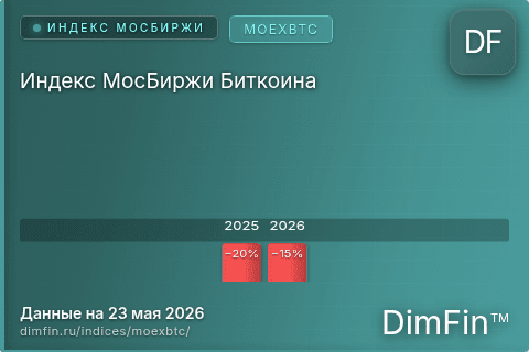 Каталог индекса Индекс МосБиржи Биткоина (MOEXBTC) — структура и данные Каталог индекса Индекс МосБиржи Биткоина (MOEXBTC) — структура и данные