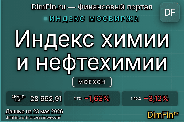Индекс MOEXCH — ключевые метрики и динамика