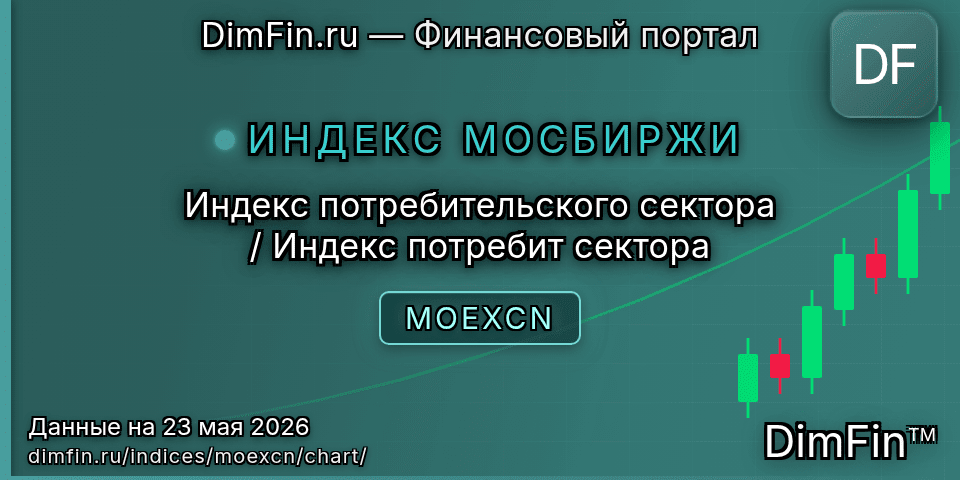 График Индекс потребительского сектора / Индекс потребит сектора (MOEXCN) — интерактивный свечной график онлайн