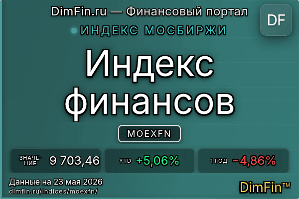 Индекс MOEXFN Индекс MOEXFN — ключевые метрики и динамика