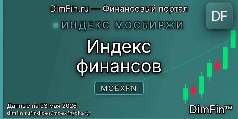График Индекс финансов (MOEXFN) — интерактивный свечной график онлайн