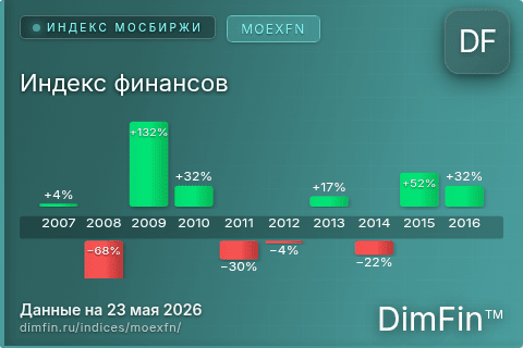 Каталог индекса Индекс финансов (MOEXFN) — структура и данные
