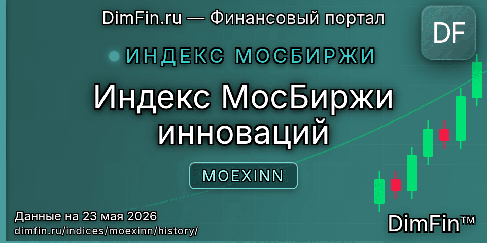 Исторические данные Индекс МосБиржи инноваций (MOEXINN) — графики и котировки