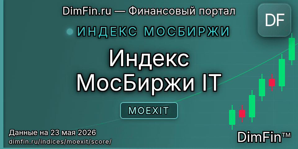 DimFin Score Индекс МосБиржи IT (MOEXIT) — рейтинг и оценка