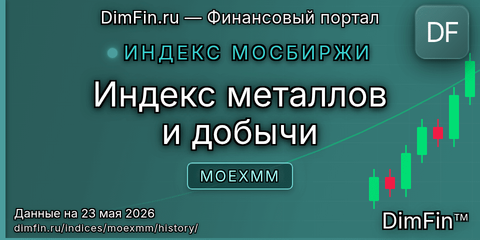 Исторические данные Индекс металлов и добычи (MOEXMM) — графики и котировки