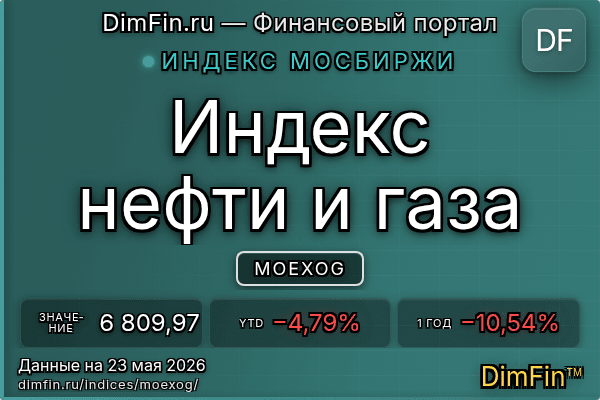 Индекс MOEXOG Индекс MOEXOG — ключевые метрики и динамика