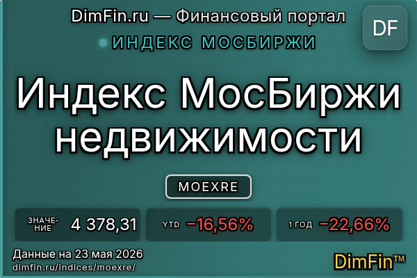 Индекс MOEXRE — ключевые метрики и динамика