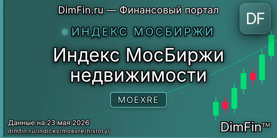 Исторические данные Индекс МосБиржи недвижимости (MOEXRE) — графики и котировки