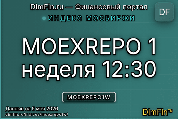 Индекс MOEXREPO1W — ключевые метрики и динамика