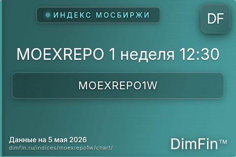 Ключевые показатели графика MOEXREPO 1 неделя 12:30 (MOEXREPO1W)