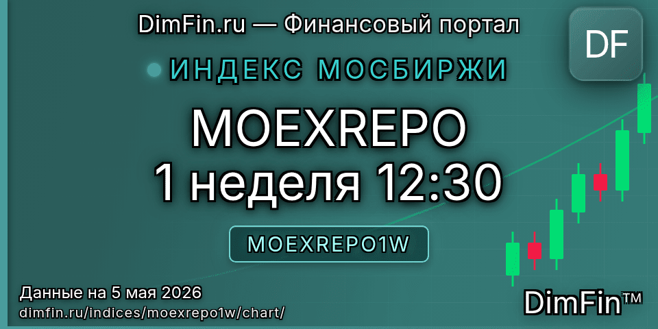 График MOEXREPO 1 неделя 12:30 (MOEXREPO1W) — интерактивный свечной график онлайн График MOEXREPO 1 неделя 12:30 (MOEXREPO1W) — интерактивный свечной график онлайн