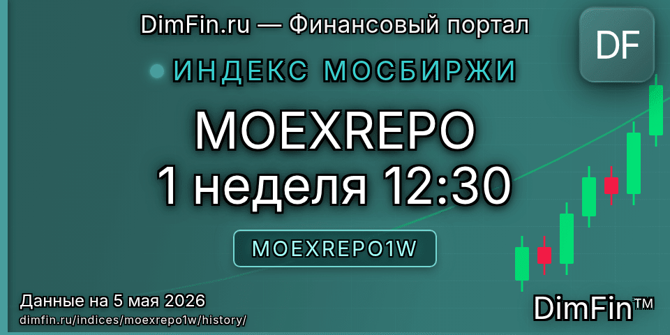 Исторические данные MOEXREPO 1 неделя 12:30 (MOEXREPO1W) — графики и котировки