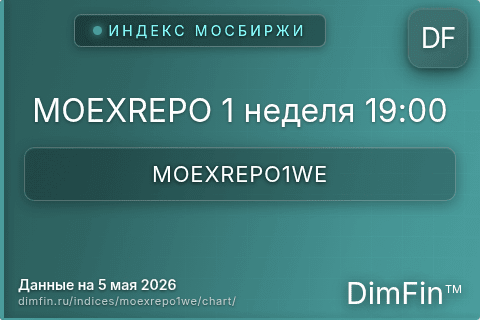 Ключевые показатели графика MOEXREPO 1 неделя 19:00 (MOEXREPO1WE)