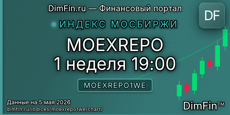 График MOEXREPO 1 неделя 19:00 (MOEXREPO1WE) — интерактивный свечной график онлайн