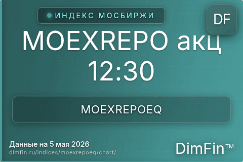 Ключевые показатели графика MOEXREPO акц 12:30 (MOEXREPOEQ)