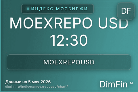 Ключевые показатели графика MOEXREPO USD 12:30 (MOEXREPOUSD)