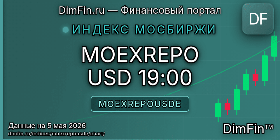 График MOEXREPO USD 19:00 (MOEXREPOUSDE) — интерактивный свечной график онлайн График MOEXREPO USD 19:00 (MOEXREPOUSDE) — интерактивный свечной график онлайн