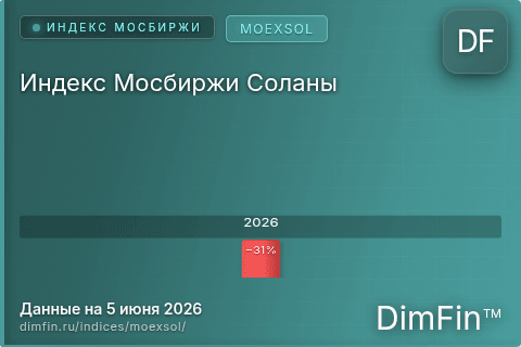 Каталог индекса Индекс Мосбиржи Соланы (MOEXSOL) — структура и данные Каталог индекса Индекс Мосбиржи Соланы (MOEXSOL) — структура и данные
