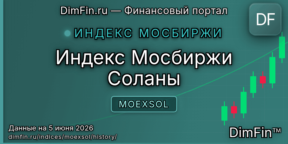 Исторические данные Индекс Мосбиржи Соланы (MOEXSOL) — графики и котировки