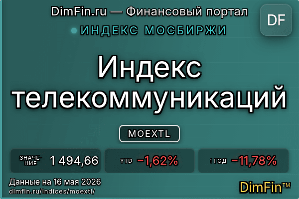 Индекс MOEXTL Индекс MOEXTL — ключевые метрики и динамика
