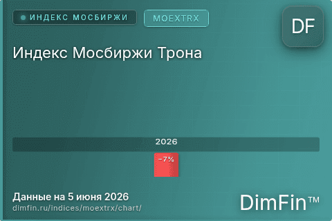Ключевые показатели графика Индекс Мосбиржи Трона (MOEXTRX) Ключевые показатели графика Индекс Мосбиржи Трона (MOEXTRX)