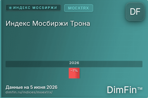 Каталог индекса Индекс Мосбиржи Трона (MOEXTRX) — структура и данные Каталог индекса Индекс Мосбиржи Трона (MOEXTRX) — структура и данные