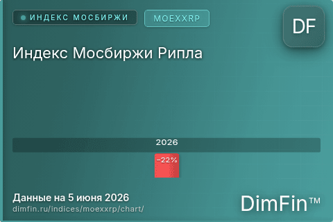 Ключевые показатели графика Индекс Мосбиржи Рипла (MOEXXRP) Ключевые показатели графика Индекс Мосбиржи Рипла (MOEXXRP)