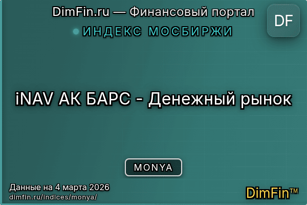 Индекс MONYA Индекс MONYA — ключевые метрики и динамика
