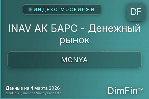 Ключевые показатели графика iNAV АК БАРС - Денежный рынок (MONYA)
