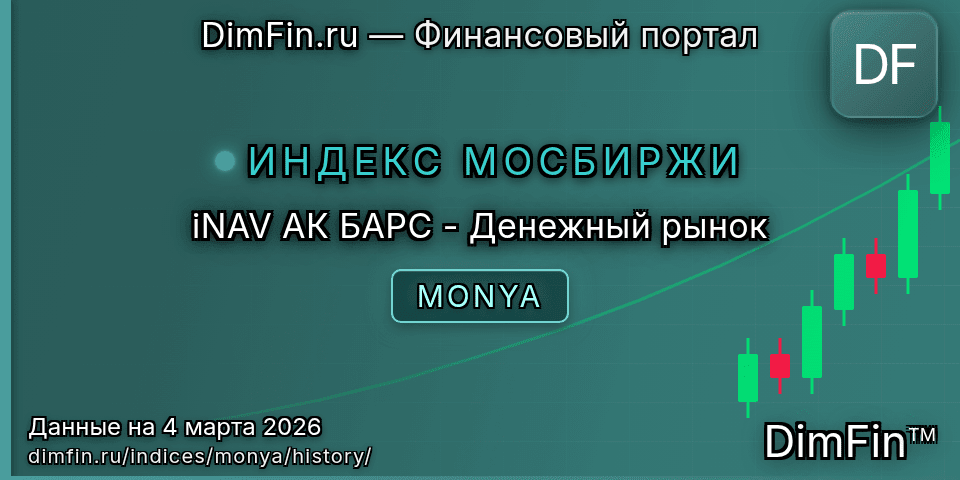 Исторические данные iNAV АК БАРС - Денежный рынок (MONYA) — графики и котировки Исторические данные iNAV АК БАРС - Денежный рынок (MONYA) — графики и котировки
