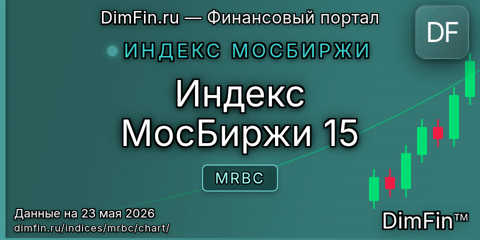 График Индекс МосБиржи 15 (MRBC) — интерактивный свечной график онлайн