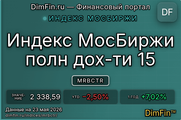 Индекс MRBCTR Индекс MRBCTR — ключевые метрики и динамика