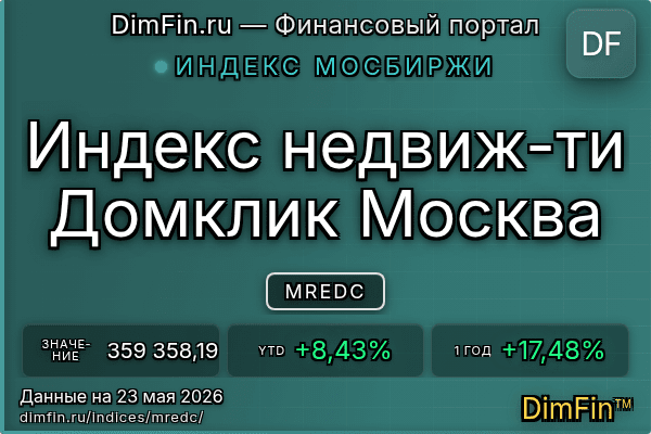 Индекс MREDC Индекс MREDC — ключевые метрики и динамика