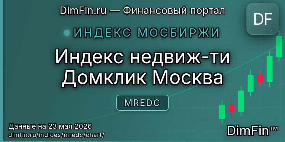 График Индекс недвиж-ти Домклик Москва (MREDC) — интерактивный свечной график онлайн График Индекс недвиж-ти Домклик Москва (MREDC) — интерактивный свечной график онлайн