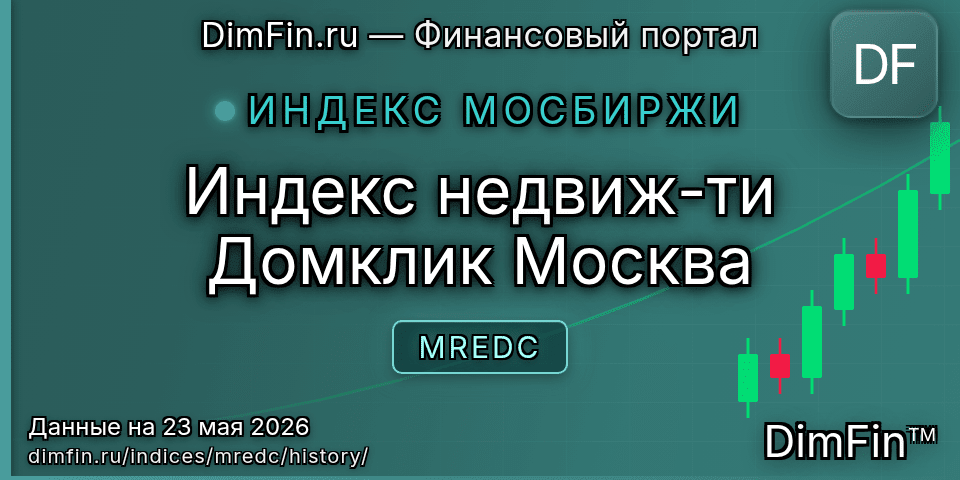 Исторические данные Индекс недвиж-ти Домклик Москва (MREDC) — графики и котировки
