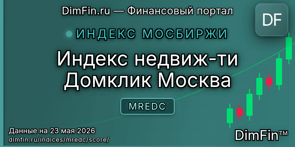 DimFin Score Индекс недвиж-ти Домклик Москва (MREDC) — рейтинг и оценка