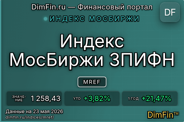 Индекс MREF Индекс MREF — ключевые метрики и динамика