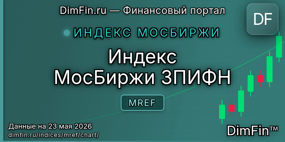 График Индекс МосБиржи ЗПИФН (MREF) — интерактивный свечной график онлайн График Индекс МосБиржи ЗПИФН (MREF) — интерактивный свечной график онлайн