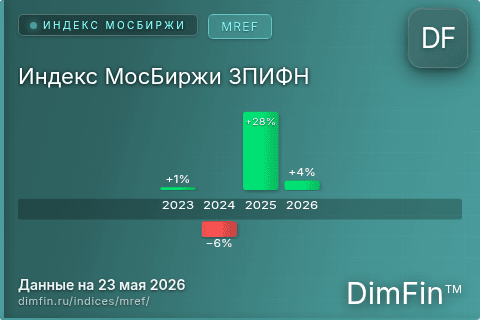 Каталог индекса Индекс МосБиржи ЗПИФН (MREF) — структура и данные Каталог индекса Индекс МосБиржи ЗПИФН (MREF) — структура и данные