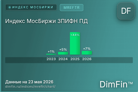 Ключевые показатели графика Индекс МосБиржи ЗПИФН ПД (MREFTR)